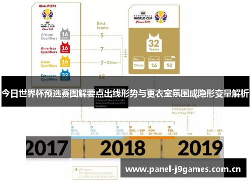 今日世界杯预选赛图解要点出线形势与更衣室氛围成隐形变量解析