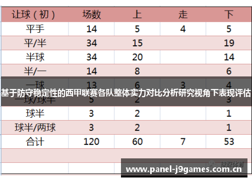 基于防守稳定性的西甲联赛各队整体实力对比分析研究视角下表现评估
